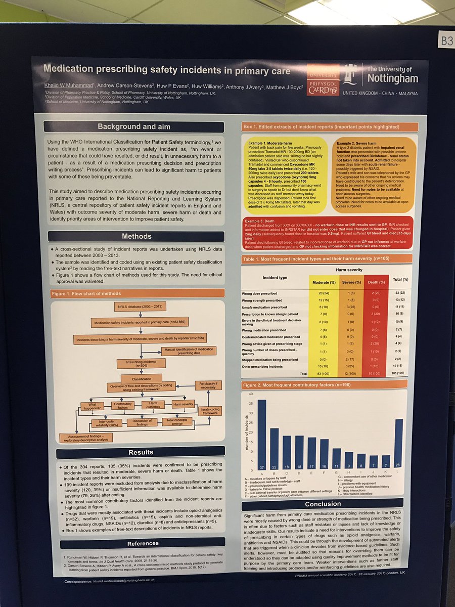 kt1t's tweet photo. My primm poster about prescribing safety incidents leading to significant harm to patients.  #PRIMM17 https://t.co/yNnLj7tNZX