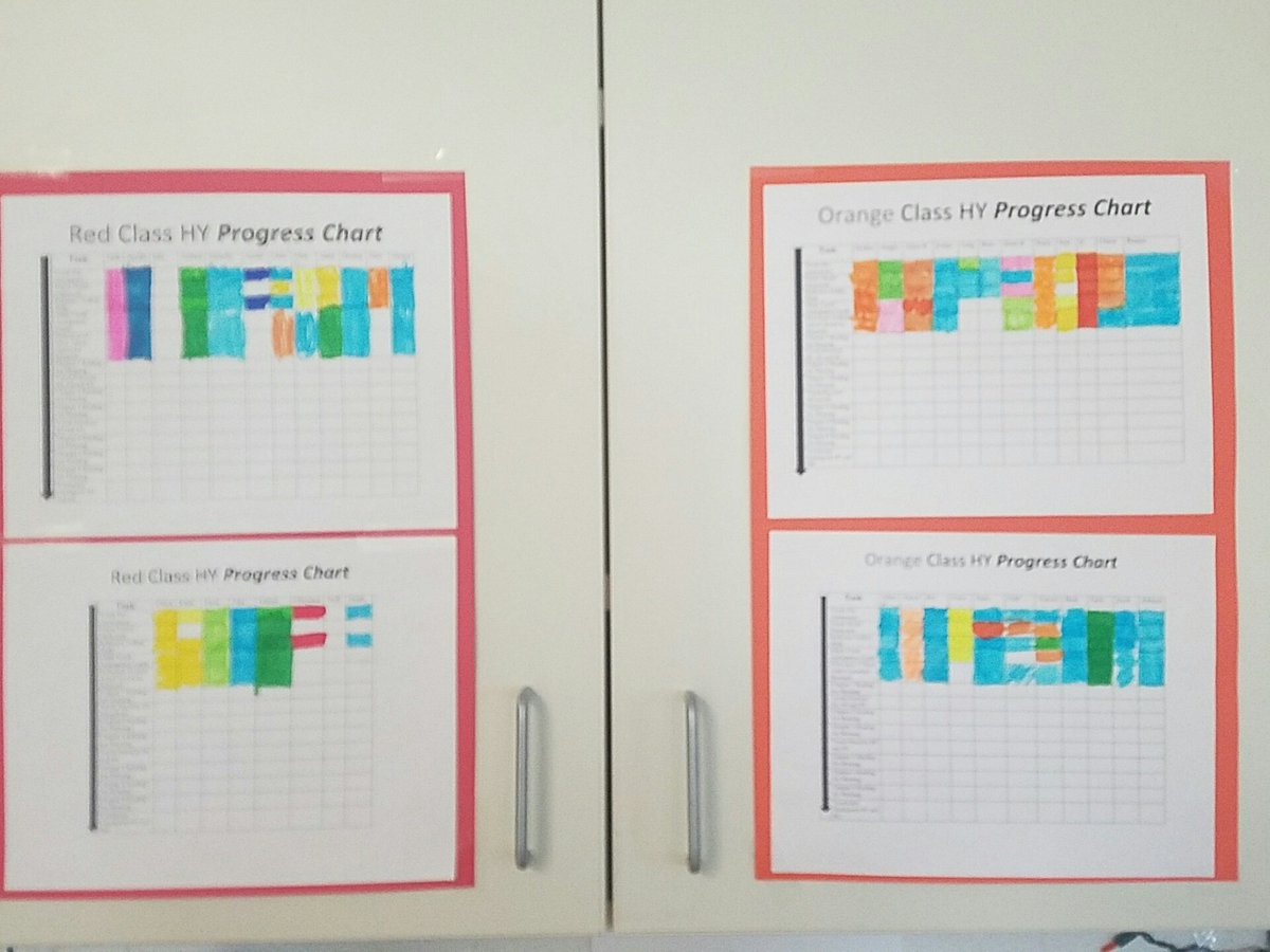 Welch__World's tweet photo. Go red and orange classes! #progresschart https://t.co/rW4VckoCfW