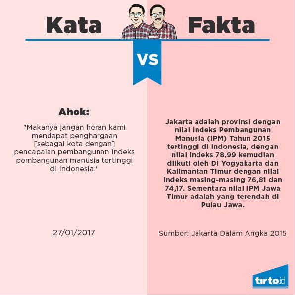 Tirtoid On Twitter Revisi Sumber Statistik Daerah Dki