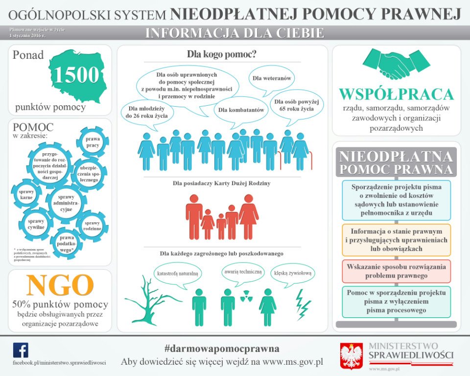 MiastoLeszno's tweet photo. Nieodpłatna #pomoc #prawna Zobacz gdzie i dla kogo CC @LeszczynskieNGO @lukasz_borowiak @adamek_j @Robert_Lewy1960 https://t.co/OoFJntVora https://t.co/eqTCaXiVAy