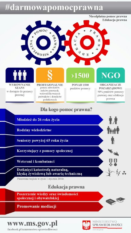 MiastoLeszno's tweet photo. Nieodpłatna #pomoc #prawna Zobacz gdzie i dla kogo CC @LeszczynskieNGO @lukasz_borowiak @adamek_j @Robert_Lewy1960 https://t.co/OoFJntVora https://t.co/eqTCaXiVAy