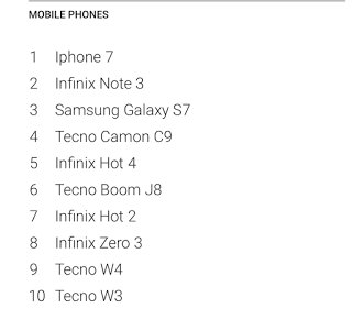 hit9ja_com's tweet photo. Infinix Note 3 Is The Most Searched for Android Smartphone of 2016 in Nigeria https://t.co/7mdt7HsR4c https://t.co/zh99wdHzlg