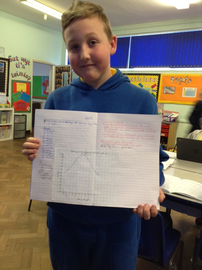 portmeadp's tweet photo. Lovely science work y6 #pmdpy6 #pmdpsci #pmdpnum https://t.co/u0eVExkAoB