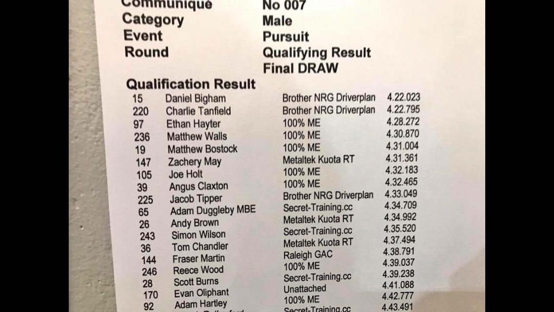 Great effort from our lads <a href="/BritishCycling/">British Cycling</a> 4km #pursuit PB's #heretorace <a href="/NEProCycling/">North East Pro Cycling</a> showing their recent hard work is paying off