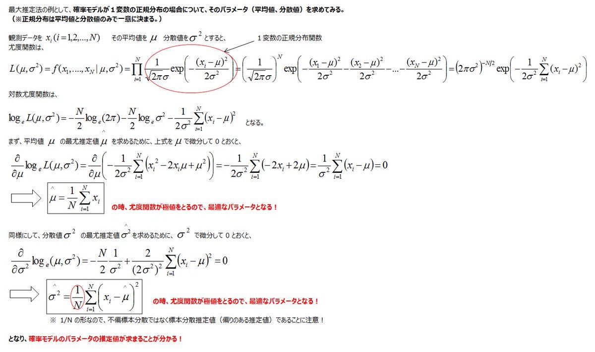 Maximumlikelihoodestimation Hashtag On Twitter