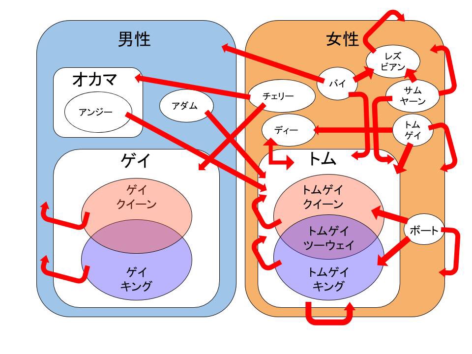 かん On Twitter タイの性別多すぎ