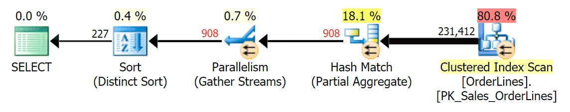 kekline's tweet photo. Performance Surprises and Assumptions with GROUP BY vs. DISTINCT https://t.co/ydsj5HqK7p #sqlserver #T-SQL https://t.co/okN7VJjjgr