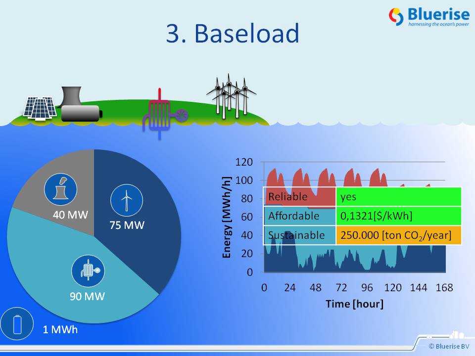 Ocean Thermal Energy tweet media