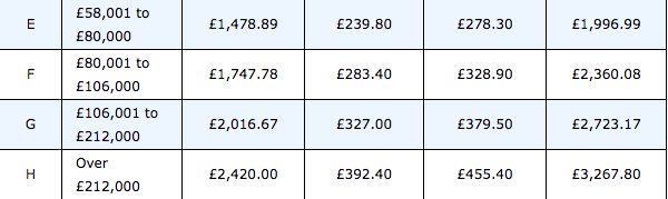 CrombieCo's tweet photo. Midlothian Council Tax charges for 16/17 Bands E-H https://t.co/Aw9egYZVEr