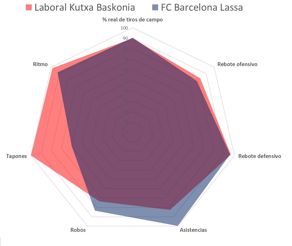 barcelona - Previa Euroliga J20. FC Barcelona Lassa – Baskonia.Viernes 27/01/17 a las 19:00 h C3MNgKtWIAAxcM4