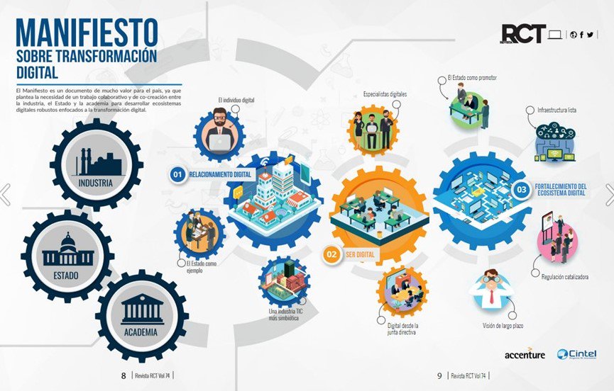 CINTELColombia's tweet photo. Conoce los puntos del Manifiesto de #TransformaciónDigital, realizado x @CINTELColombia y @Accenture_CO https://t.co/XL1gFo3YyS #RevistaRCT https://t.co/A7K2wxZceq