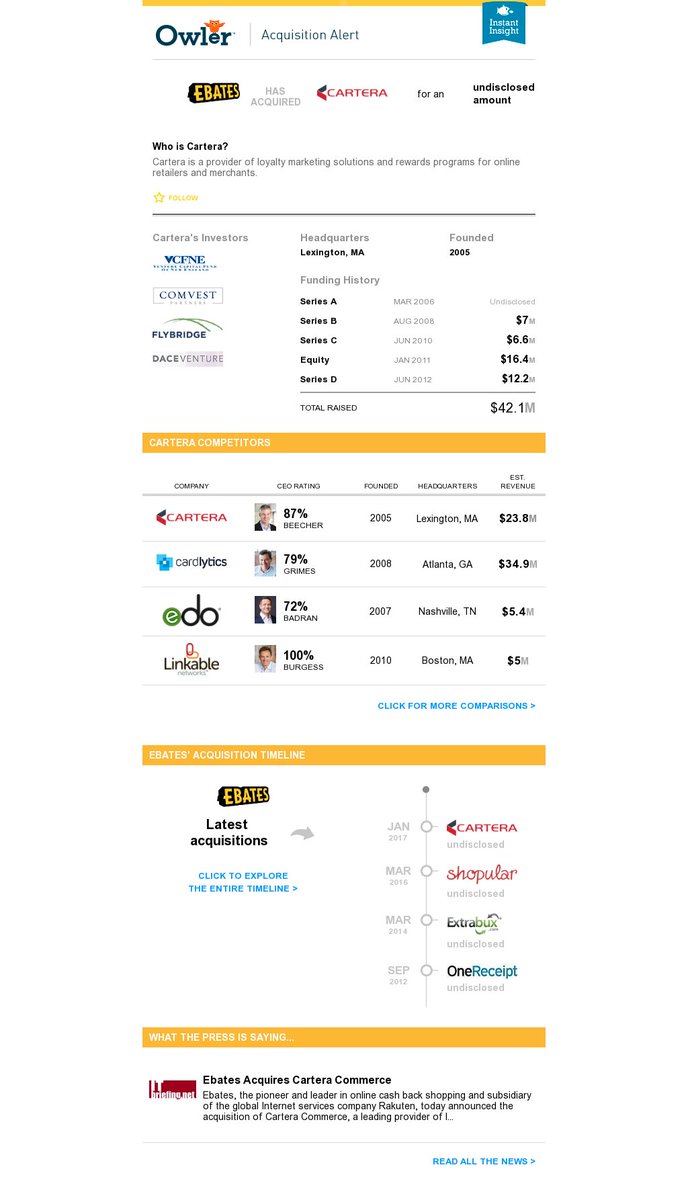 OwlerAlerts's tweet photo. Ebates (@Ebates) acquires Cartera (@carteracommerce). View #OwlerReport: https://t.co/c89f7paObh https://t.co/JtLjfwqk9J