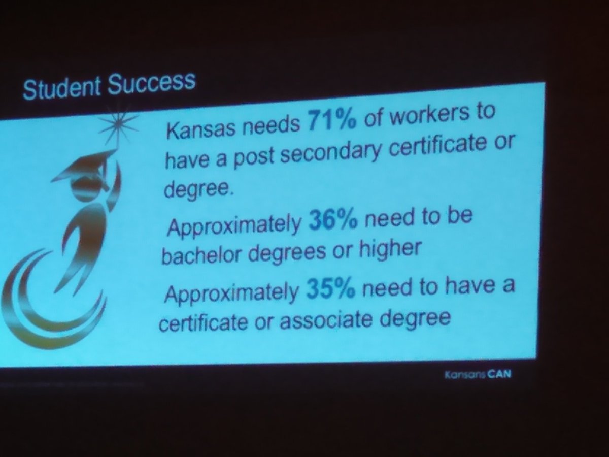 MissWebberMath's tweet photo. Students need some form of post secondary training, either a certificate or degree. #480Boost #teach #KansansCan https://t.co/HgiLUfdw5P