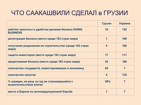 Переговоры Порошенко и Трампа: особое внимание уделено урегулированию на Донбассе - Цензор.НЕТ 7241