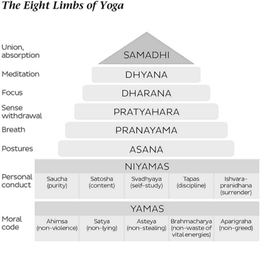 Gladiatoryoga's tweet photo. #Expandedself #Gladiator #yoga #yogaformen #gladiatoryoga #fightingyoga #yogaforfighters https://t.co/NUV29RVgUU