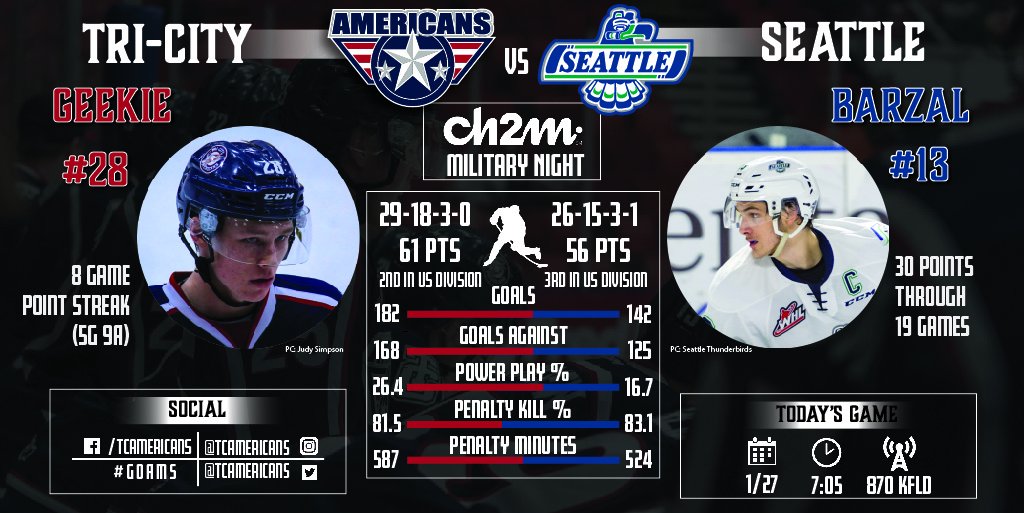 Tri-City Americans on Twitter: "It's Game Day! @SeattleTbirds travels to Kennewick for just the ...