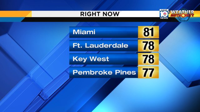 Warm out there but a cold front could change things up as early as tonight. Tune in for your forecast! #miami #FLL https://t.co/nt8SJ9s79o