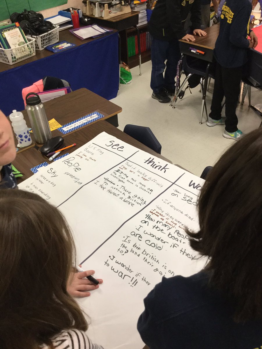 teacherkueger's tweet photo. See. Think. Wonder. #makingthinkingvisible #helotesstrong @NISDElemSS https://t.co/Q6MrhbiKjZ