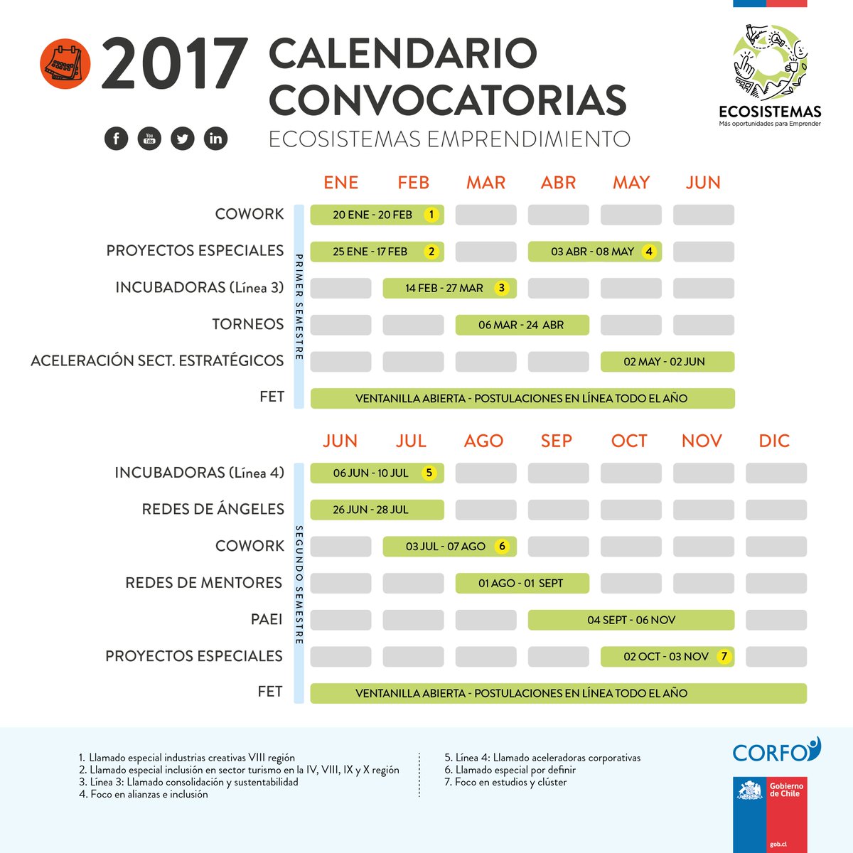 ecosistemas_cl tweet picture