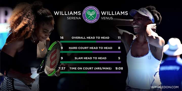 harrylevirodell's tweet photo. Literally the best line up for a  #AusOpen2017 final ever! #Fedal final and a #WilliamsSisters final! It is like the good old days! https://t.co/ZHlt1u7qof