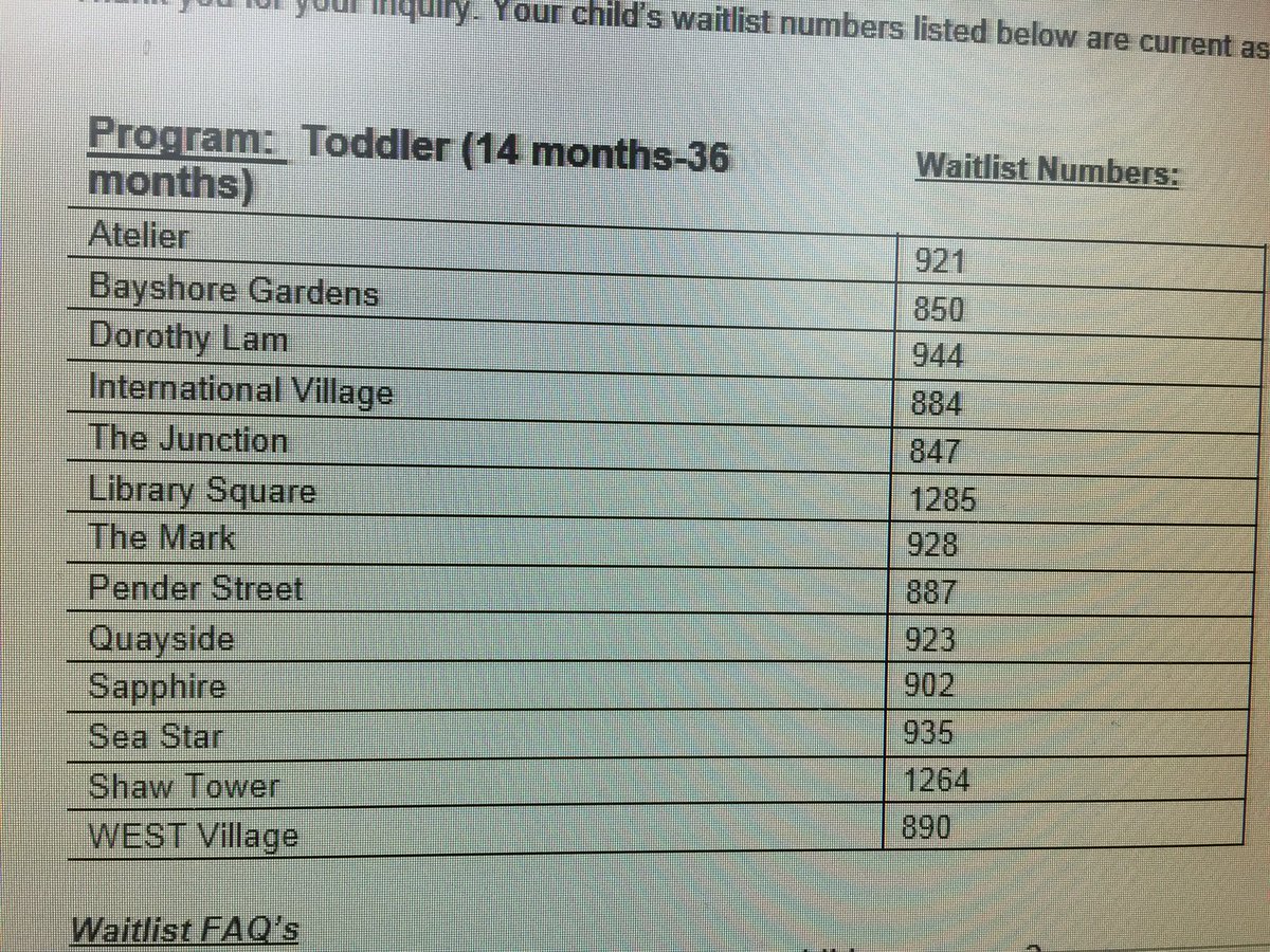 Sandra Hermiston (@shermiston_) on Twitter photo After 16 months on the waitlists, doesn't look like my little one will be getting into a licensed group daycare anytime soon. <a href="/CTVVancouver/">CTV News Vancouver</a> After 16 months on the waitlists, doesn't look like my little one will be getting into a licensed group daycare anytime soon. <a href="/CTVVancouver/">CTV News Vancouver</a>