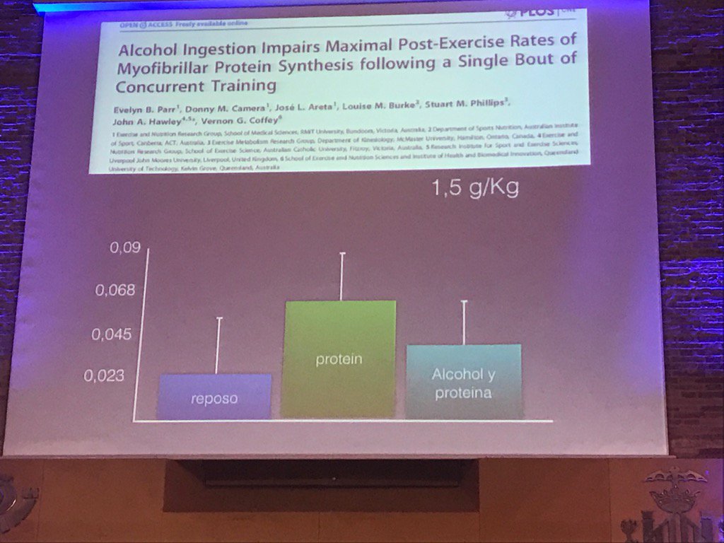 Antonio Piepoli (@antonio_piepoli) on Twitter photo El alcohol reduce la Síntesis proteica, Evitar ingesta en proceso de recuperación de lesiones <a href="/JAMSPORTS/">Jam Sports</a> El alcohol reduce la Síntesis proteica, Evitar ingesta en proceso de recuperación de lesiones <a href="/JAMSPORTS/">Jam Sports</a>