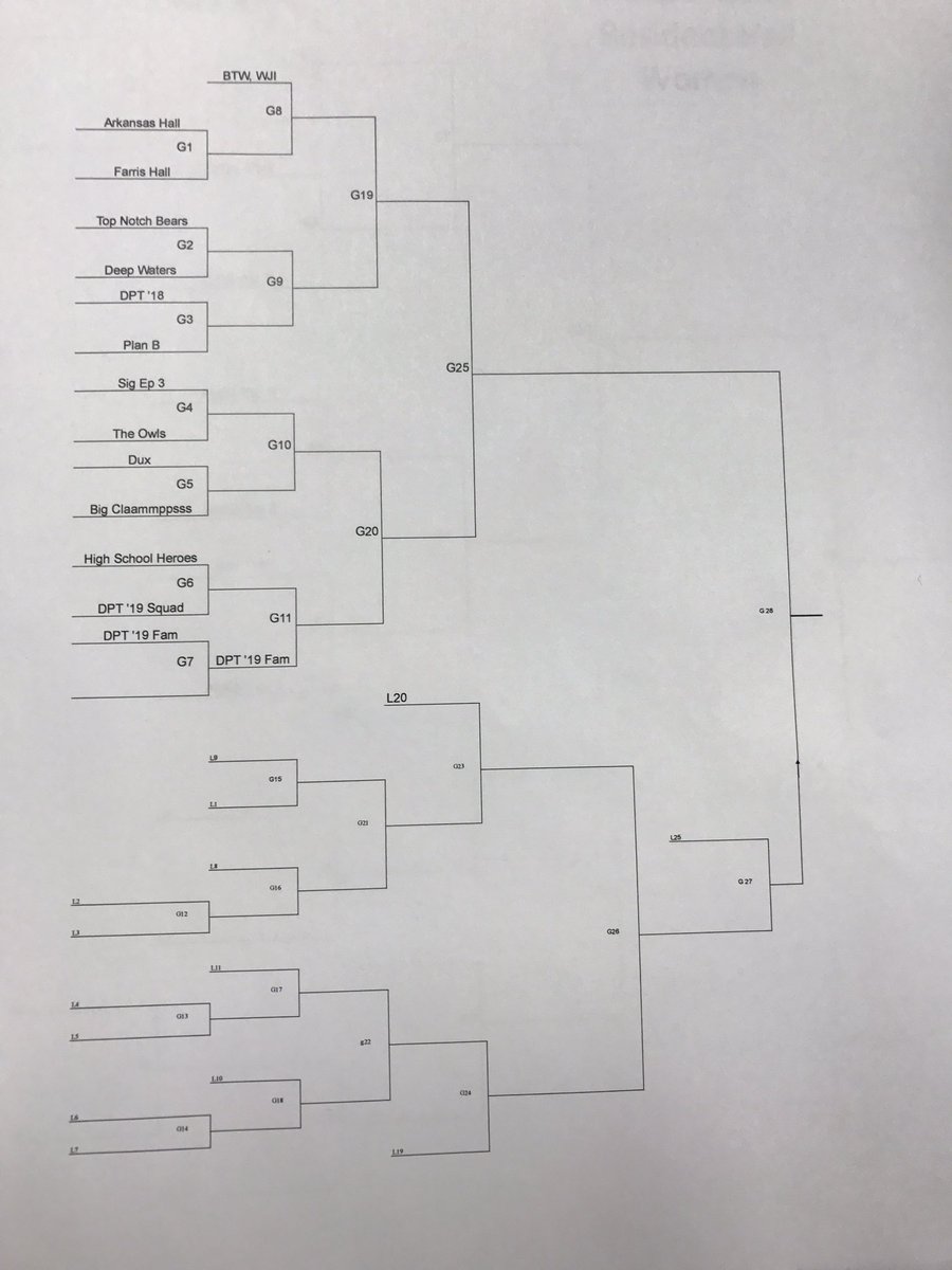 Dodgeball is Sunday
Independent/Resident hall men &amp; independent/ resident hall women at 6pm
Sorority and fraternity at 8pm