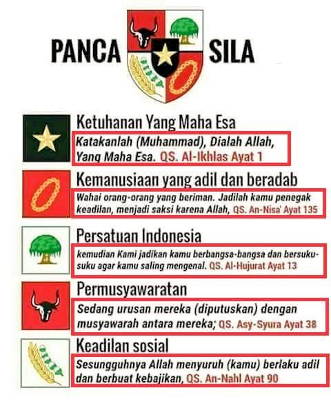 rohyadiroy72's tweet photo. Bangsa Indonesia 
Mulai Lagi dari sekarang 
Kembali Ke PRILAKU PANCASILA https://t.co/oa8QmYFu8M