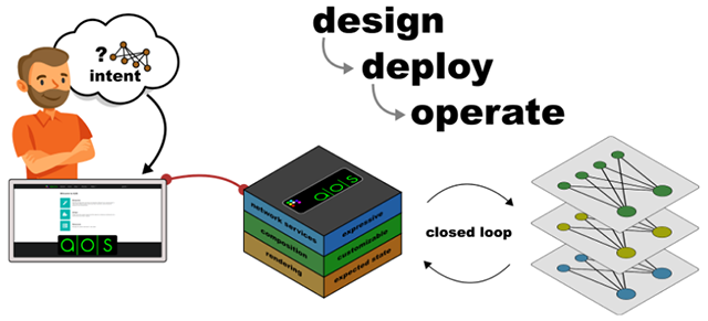 .<a href="/cloudtoad/">Derick Winkworth</a> breaks it down here: <a href="/ApstraInc/">Apstra</a> Announces #Wedge100 Integration at #Facebook Disaggregate -  hubs.ly/H061MfT0 #cloud