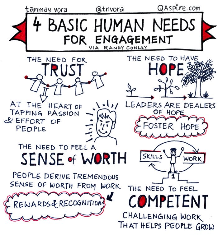 We ALL need these things in our roles - Hope, Trust &amp; Recognition!
#sltchat #ukedchat #womened