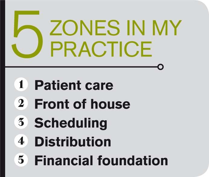 OptometryTimes's tweet photo. Your practice in a slump? Here are 5 zones of your practice that need TLC #optometry https://t.co/qgjVDZaquU #optometry https://t.co/z501wROzPA