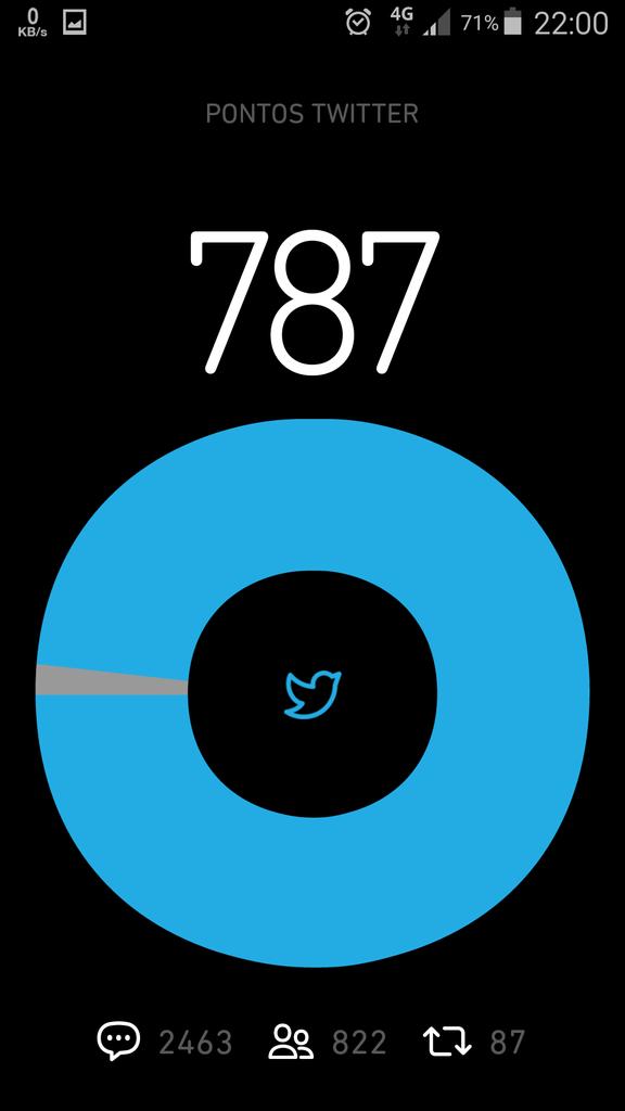 Quase lá, valeu família #timBETA 
#betaseguebeta 
#BetaAjudaBeta 
#sdv