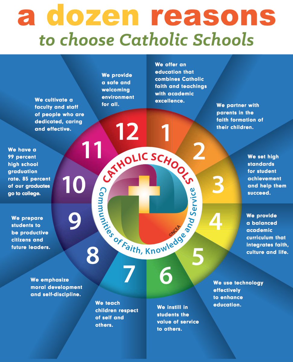 SVDPsfSchool's tweet photo. Catholic Schools Week 2017 begins on Sunday! https://t.co/vqNoftF6sR