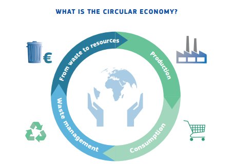 Bankinter's tweet photo. Beneficios economía circular: ahorro 600 mil millones a empresas, crear 580.000 empleos, +1,8 billones de euros.. https://t.co/cUjnG6x6PG https://t.co/mQgjJtF1xz