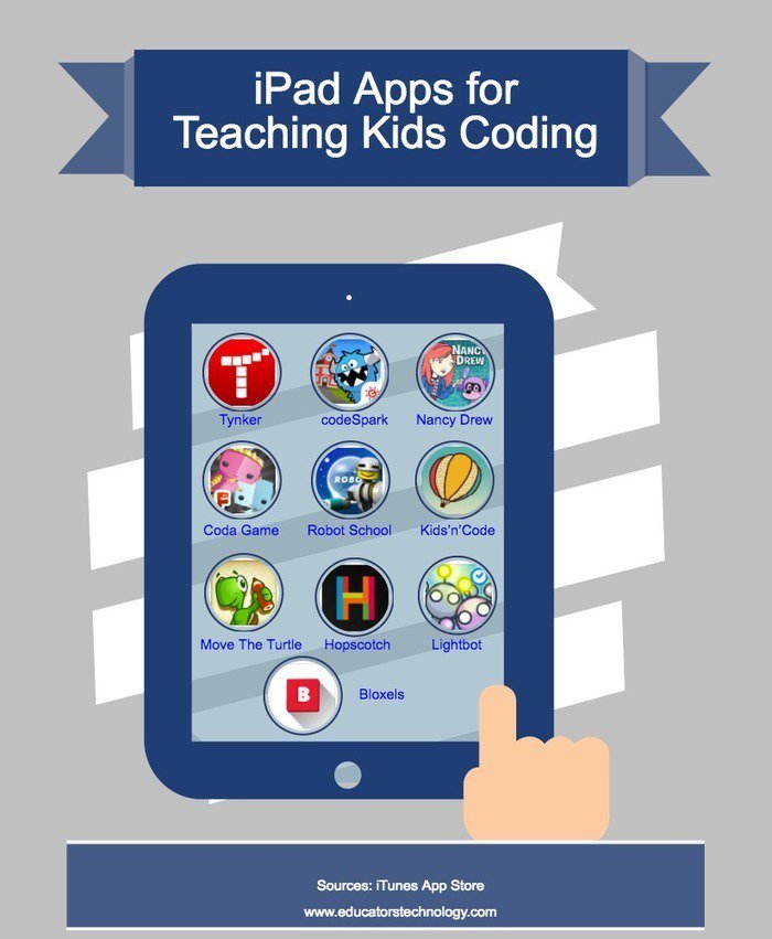Apps to teach languages. Teaching apps. Video call apps for teaching. Teaching apps. Apps for teaching.