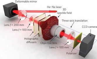 goSpectral's tweet photo. Focusing light through frosted glass leads to new #3D display technology https://t.co/wPnGbhf2YZ #HoloDisplay https://t.co/cGouLg3hI3