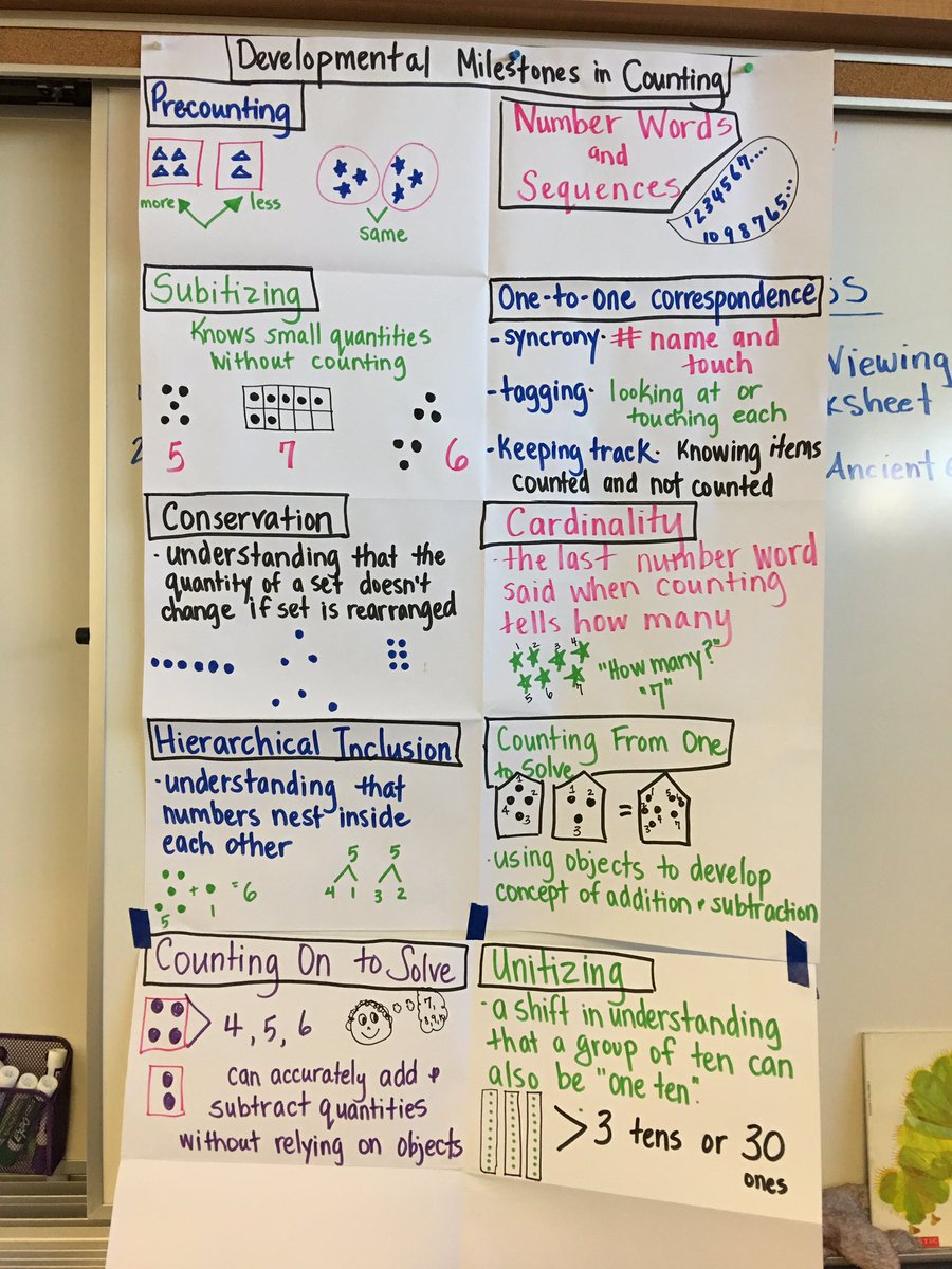 principalalonso's tweet photo. Kinder Group Math Solutions training. https://t.co/9LodXdvMDA