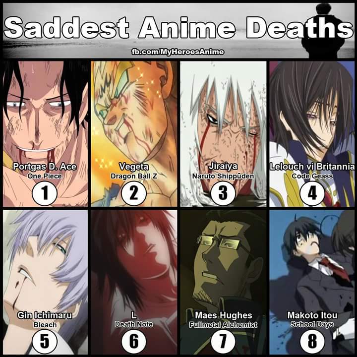 The 10 Saddest Anime Deaths of All Time  ReelRundown