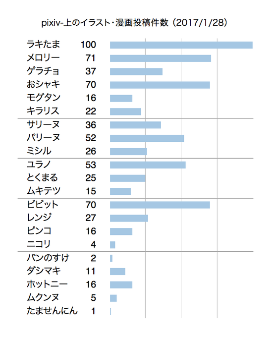 さゆぬ Sayunu 絵 Pic の検索結果 Page 17 Twilog