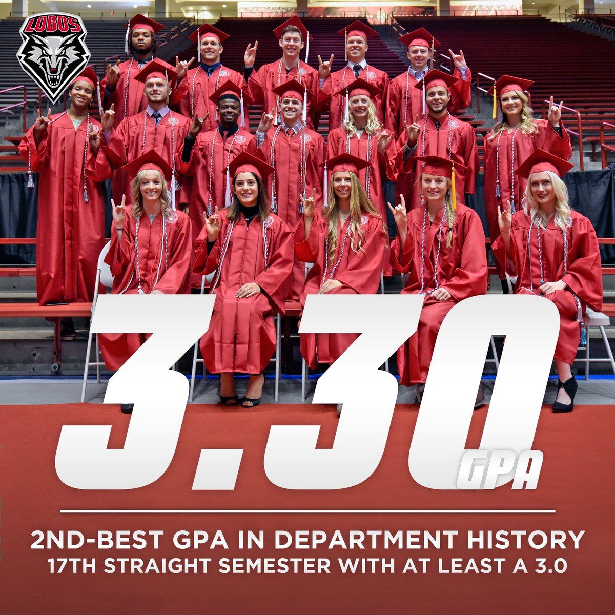New Mexico Lobos tweet media
