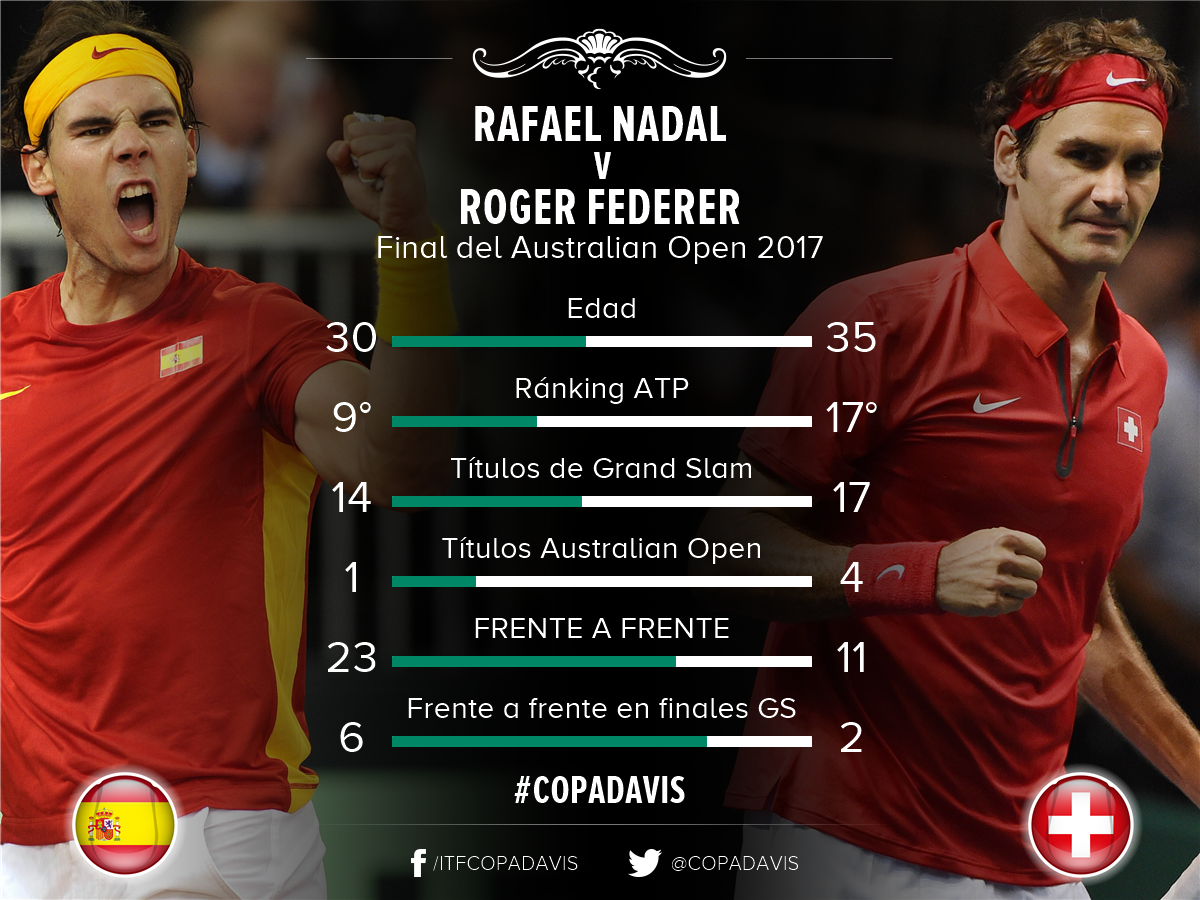 Estadisticas Rafa vs Roger