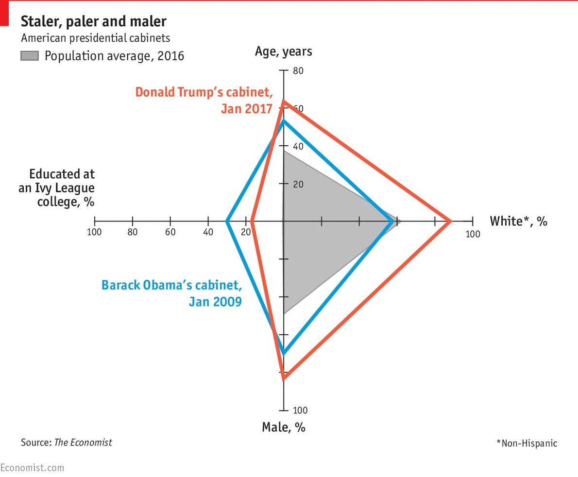 The Economist tweet media