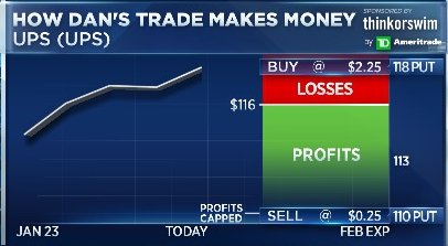 Twitter options trade