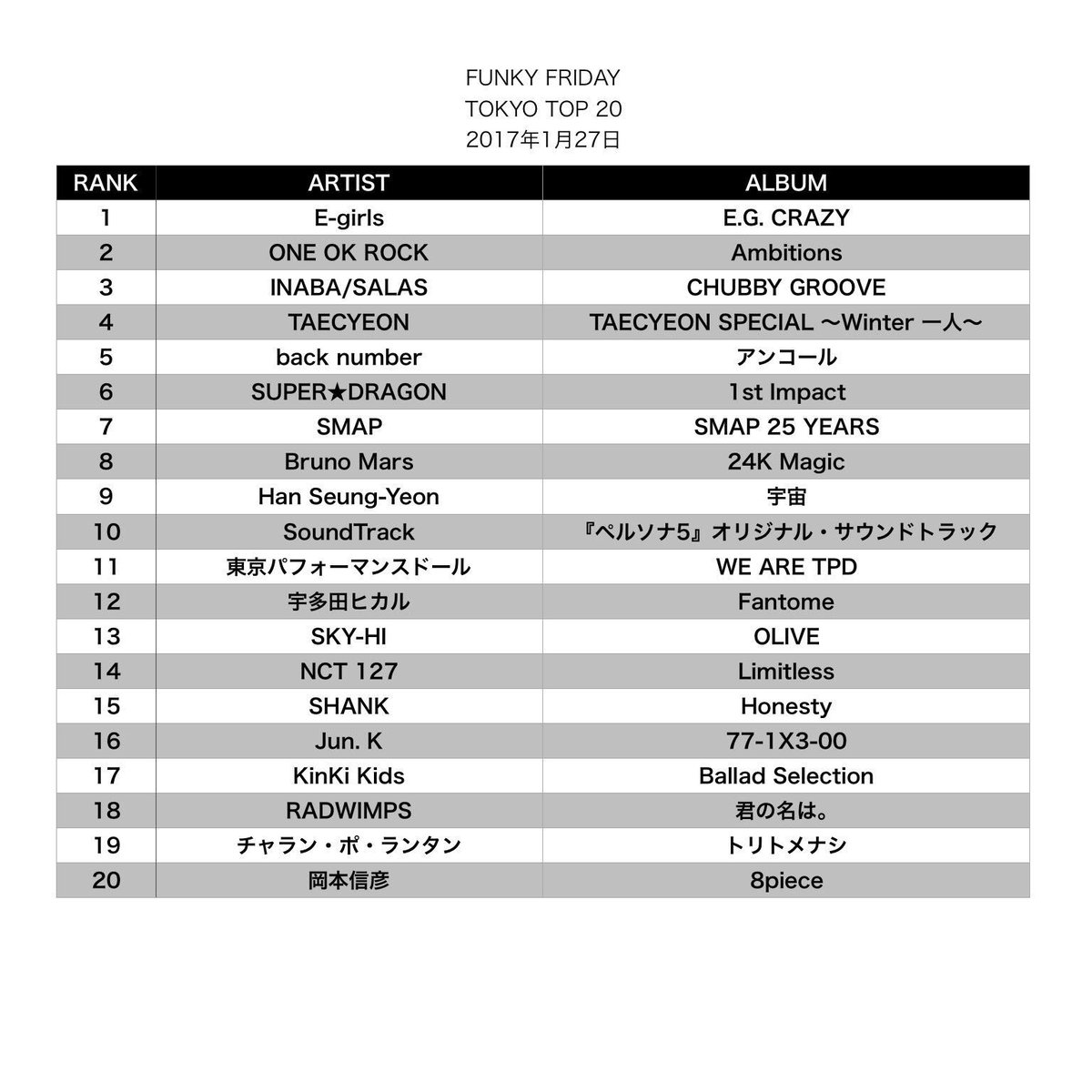 Lyn Inaizumi 稲泉 りん 母から連絡 昨日 たまたま小林克也さんのラジオ番組聞いてたら ペルソナ5の曲が流れてきたと わたしが 歌っていたと 何の曲だろう しかし 錚々たる中で ペルソナすごい 目黒さーん 見てますかー Lyn Inaizumi 稲泉 りん 母から連絡 昨日 たまたま小林克也さんのラジオ番組聞いてたら ペルソナ5の曲が流れてきたと わたしが 歌っていたと 何の曲だろう しかし 錚々たる中で ペルソナすごい 目黒さーん 見てますかー