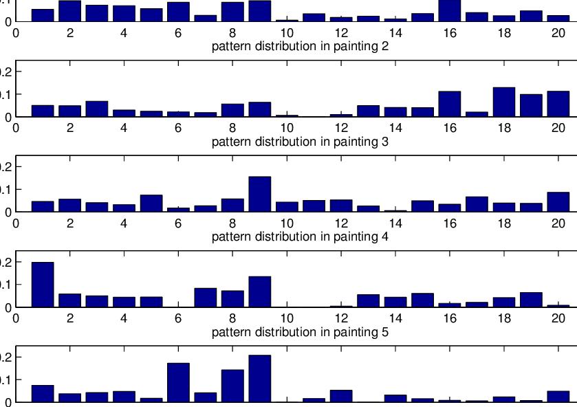 application of data mining techniques in