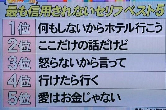 これには納得！信用してはいけない言葉ランキングｗｗｗ