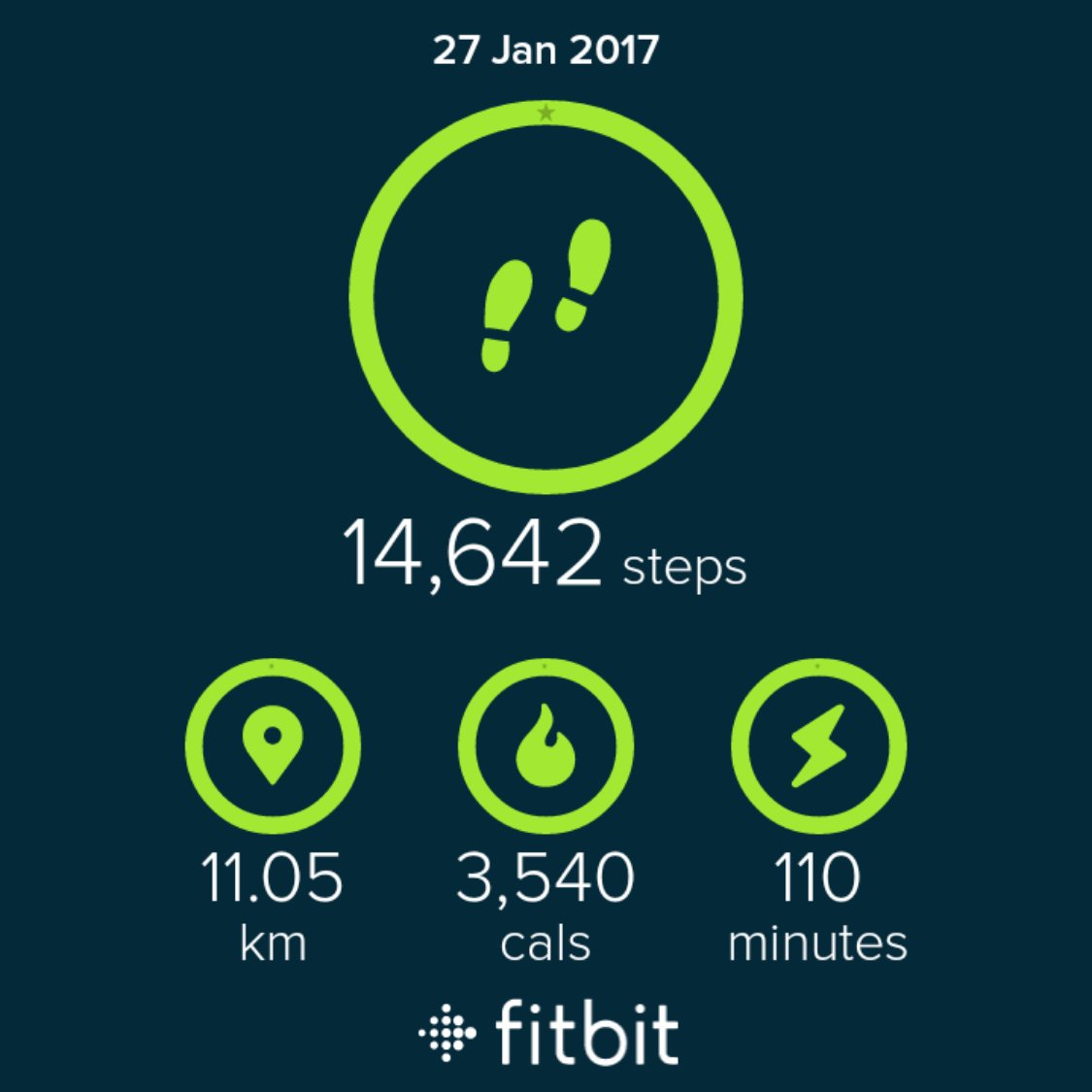As I work in an office all day it's important I get those steps in playing tennis in the evenings  #Fitbit #tennis @FitbitUK