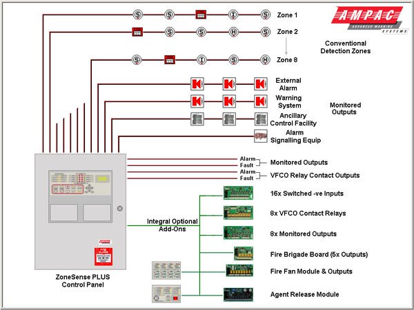 gulfforenginee1's tweet photo. #Supply  #Install #maintenance #fire #alarmsystem ( #Conventional + #Addressable ) #contact_us :0597853253 https://t.co/h3prYQf9D7