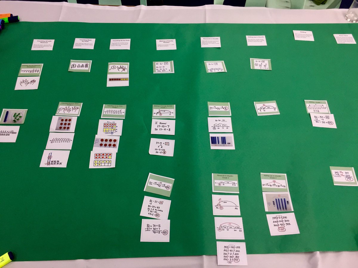 DCCoonan's tweet image. Sorting subtraction models and strategies in a Foundations of Math PD #EARCOS #RISrocks #weekendpd