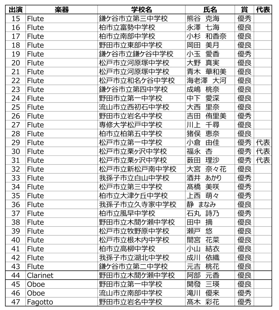 吹奏楽 連盟 千葉